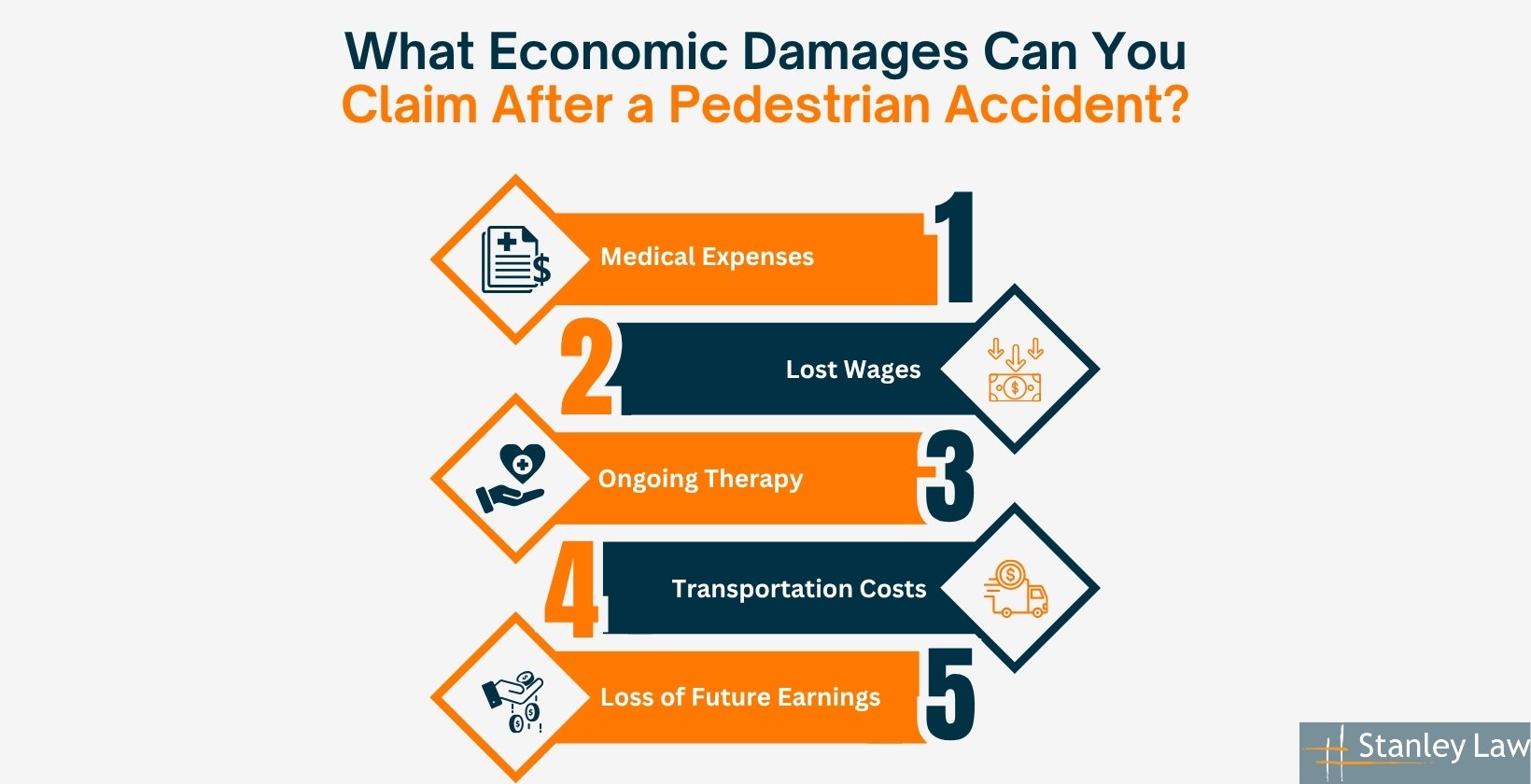 Economic Damages You Can Claim After a Pedestrian Accident