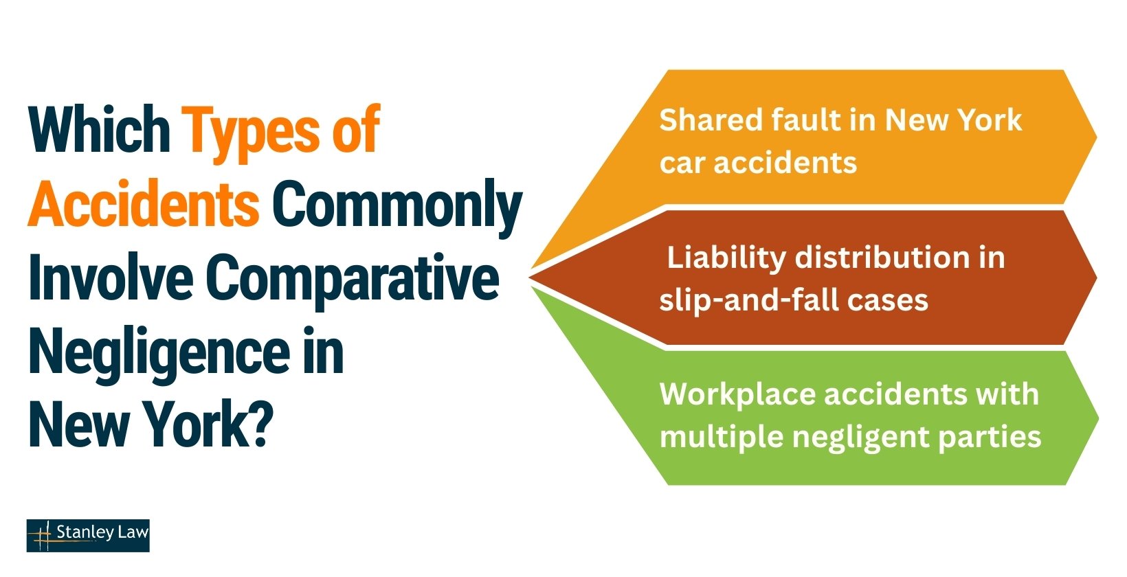 Types of Accidents Commonly Involving in Comparative Negligence in New York