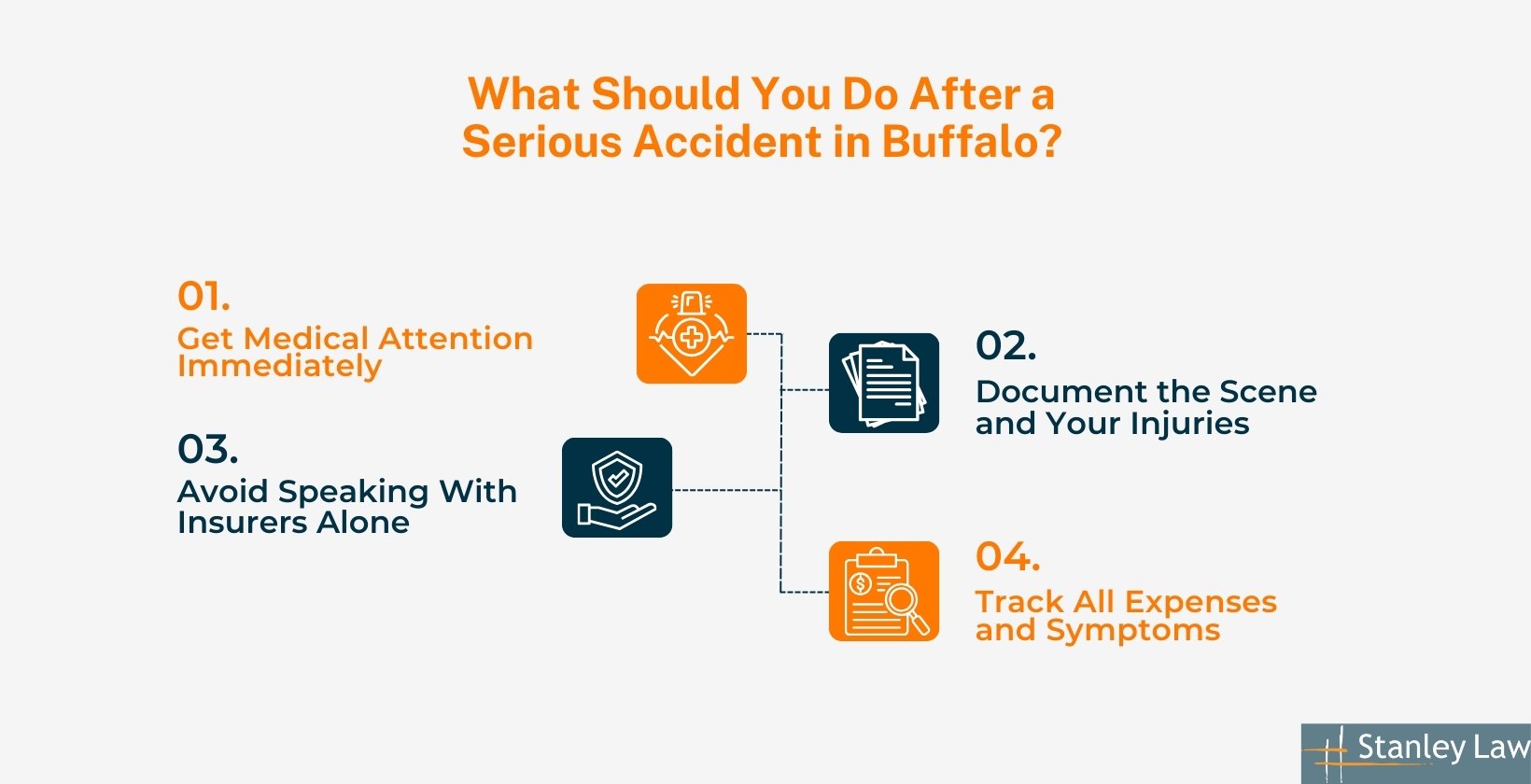 Steps to Take After a Serious Accident in Buffalo