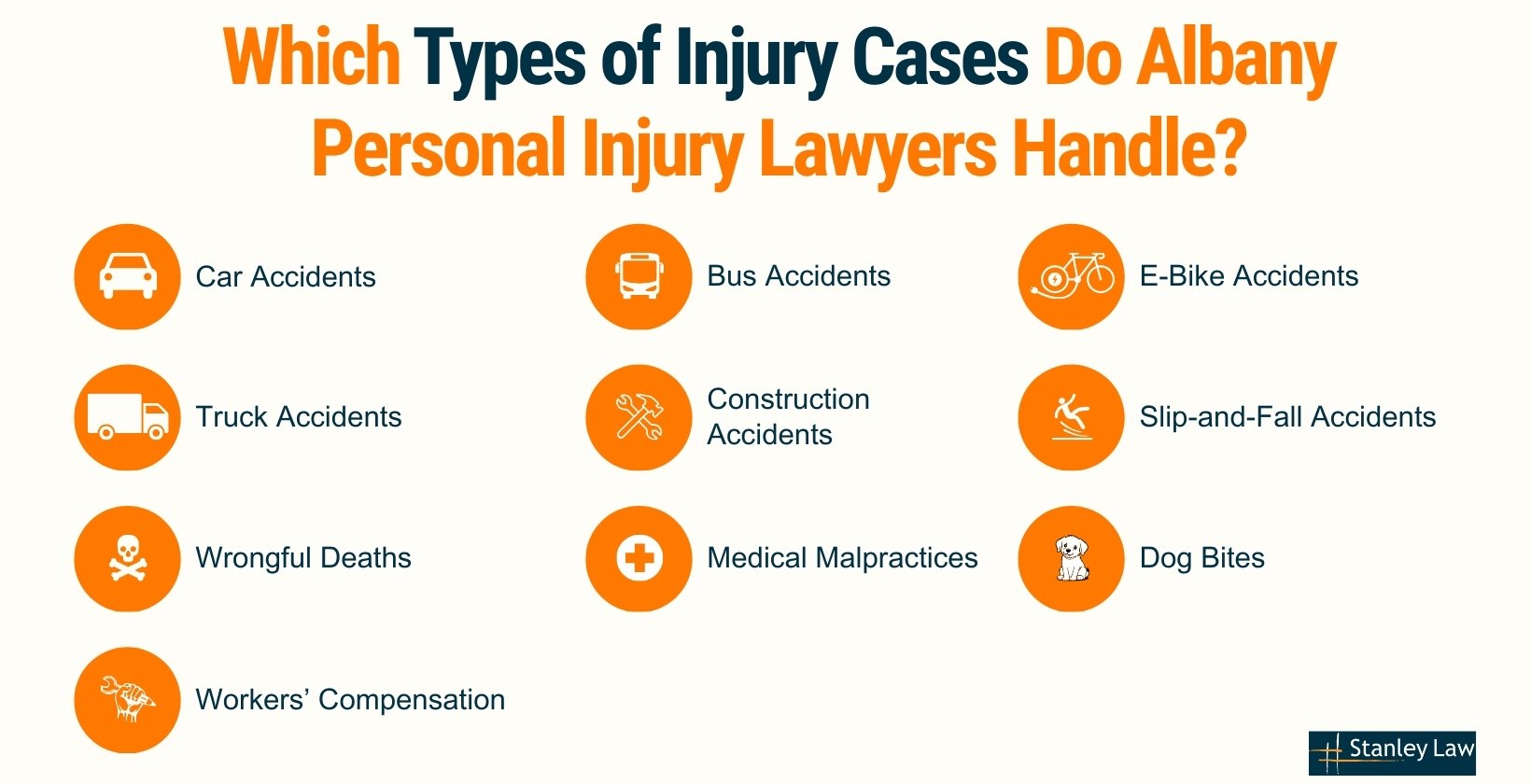 Injury Cases That Albany Personal Injury Lawyers Handle