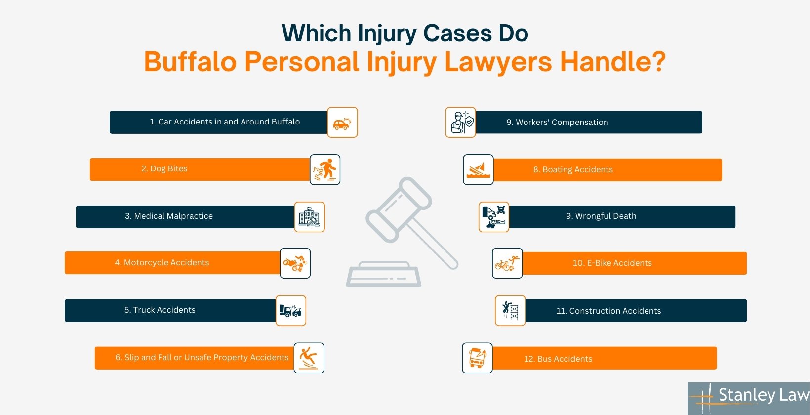 Buffalo Personal Injury Lawyer Handles
