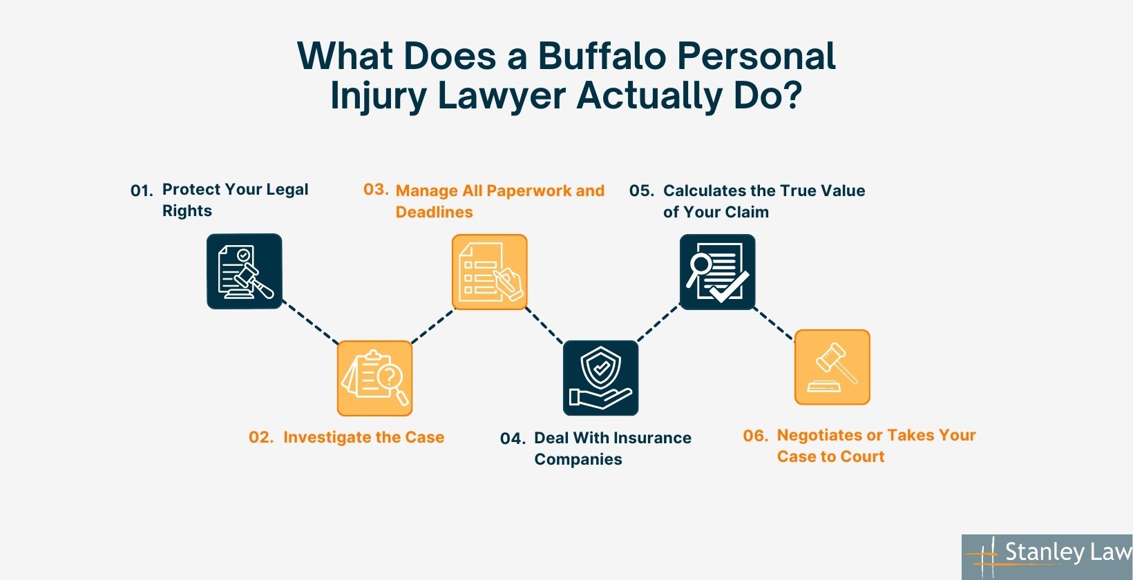 Buffalo Personal Injury Lawyer Works