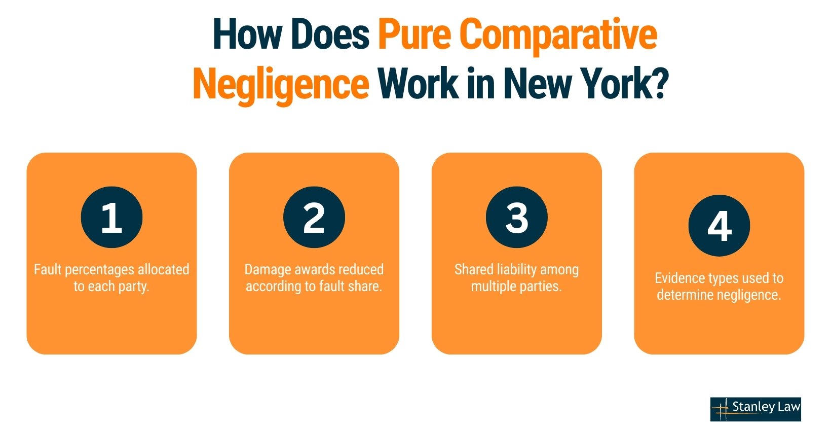 How New York’s Pure Comparative Negligence Law Works