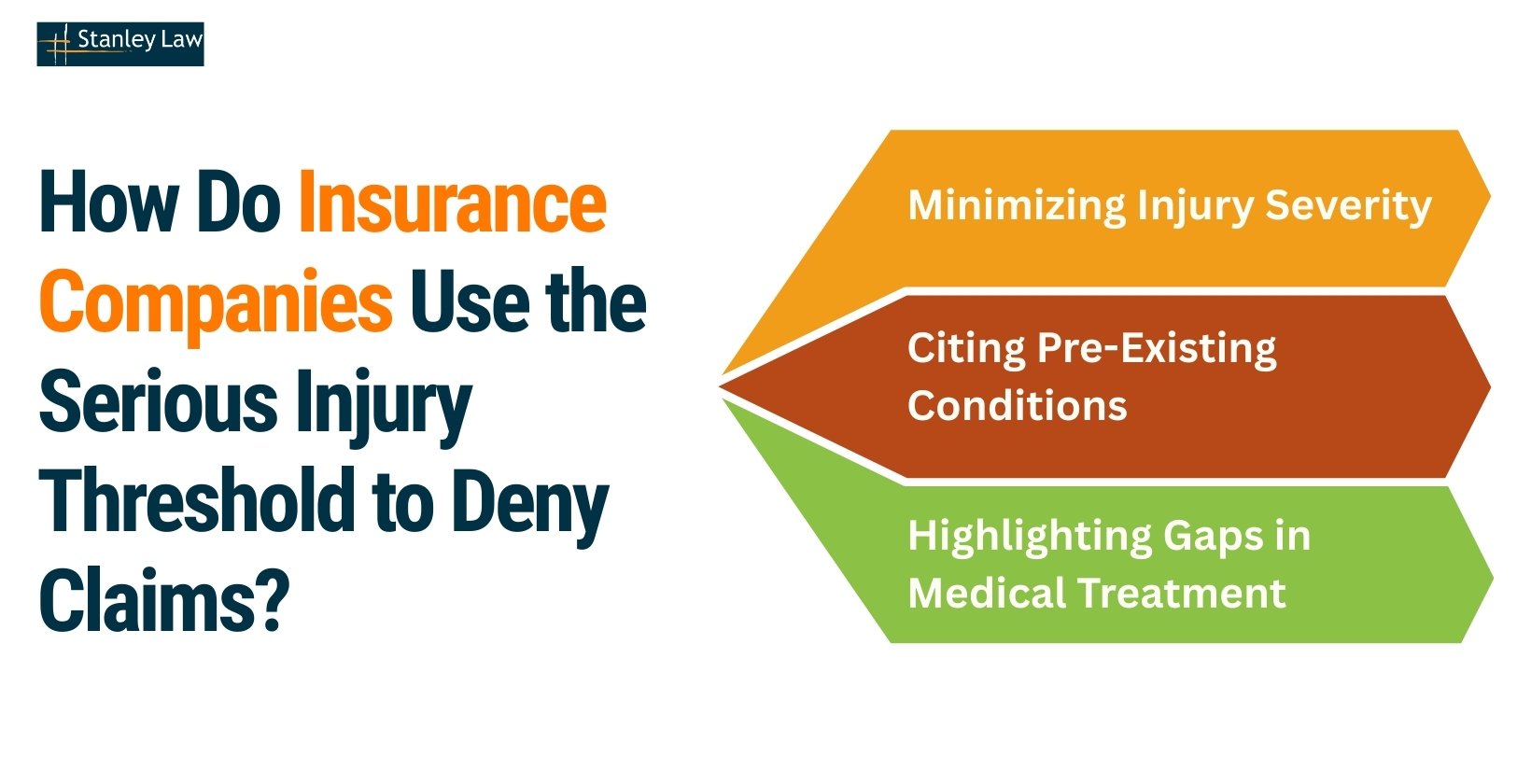 How Does the Serious Injury Threshold Affect Car Accident Lawsuits in New York?
