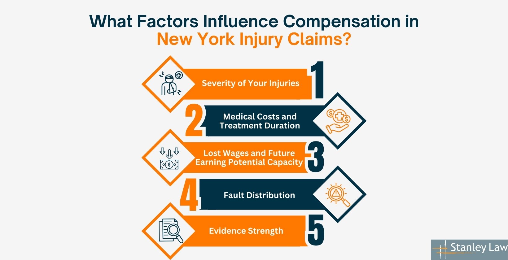 NY Personal Injury Compensation Claims
