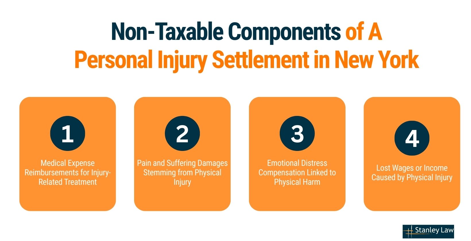 Non-Taxable Components of A Personal Injury Settlement in New York