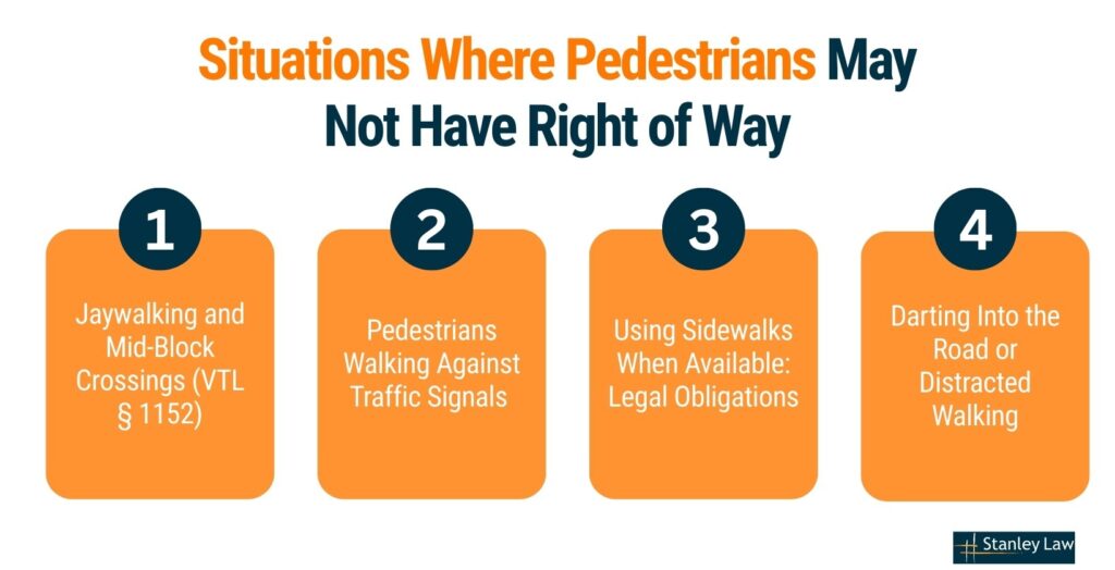 Pedestrians May Not Have Right of Way