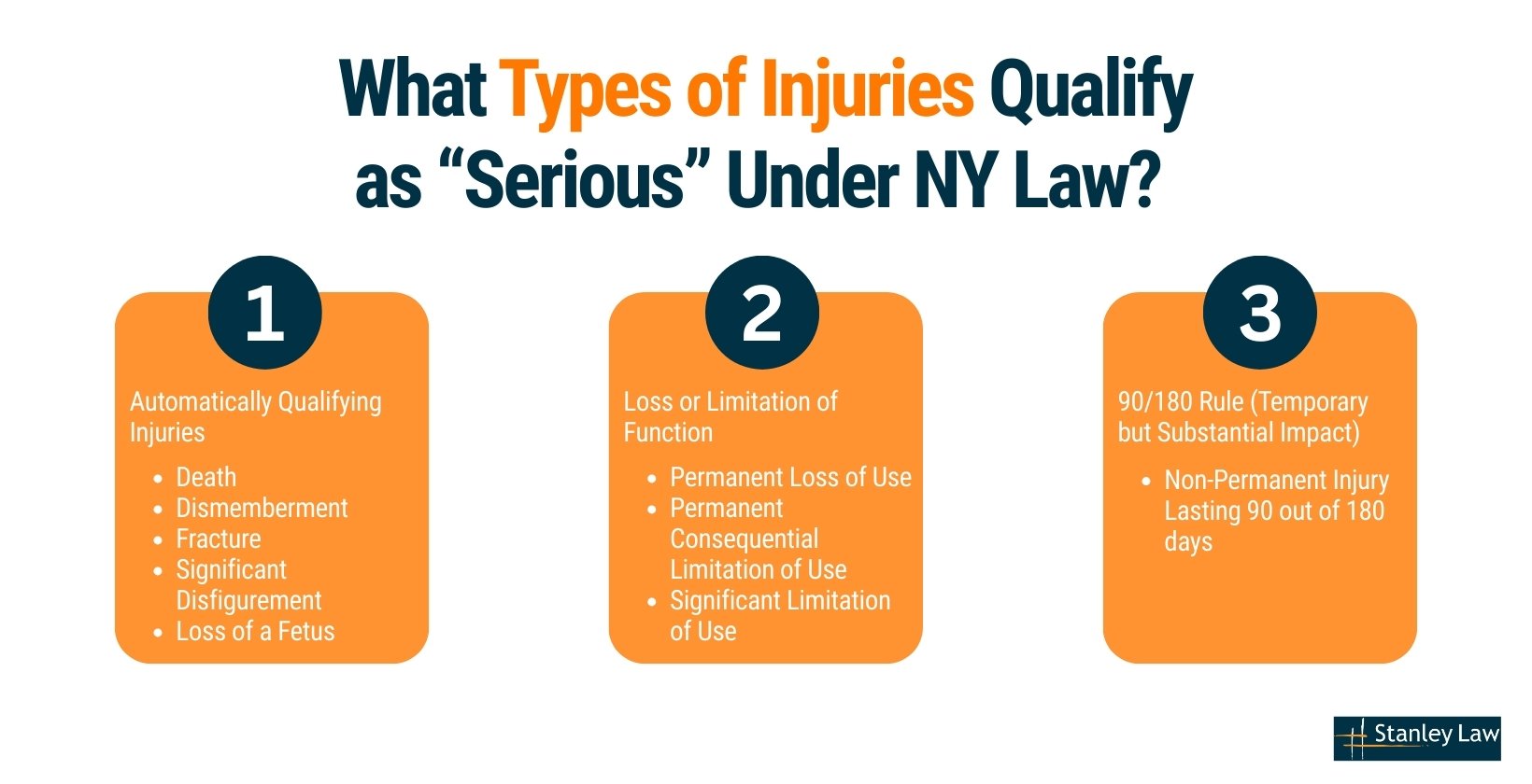 What Is the Serious Injury Threshold in New York?
