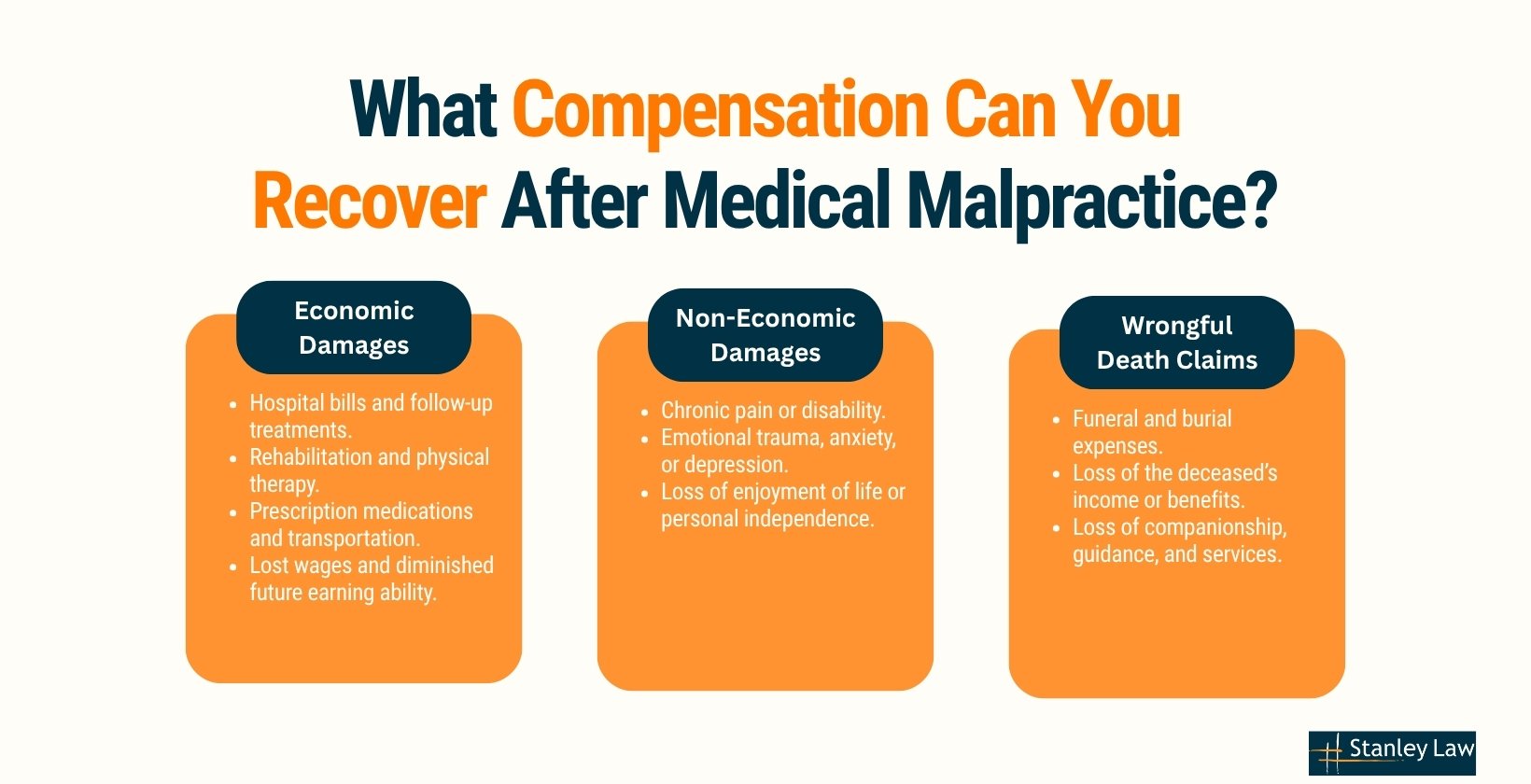 What Compensation Can You Recover After Medical Malpractice