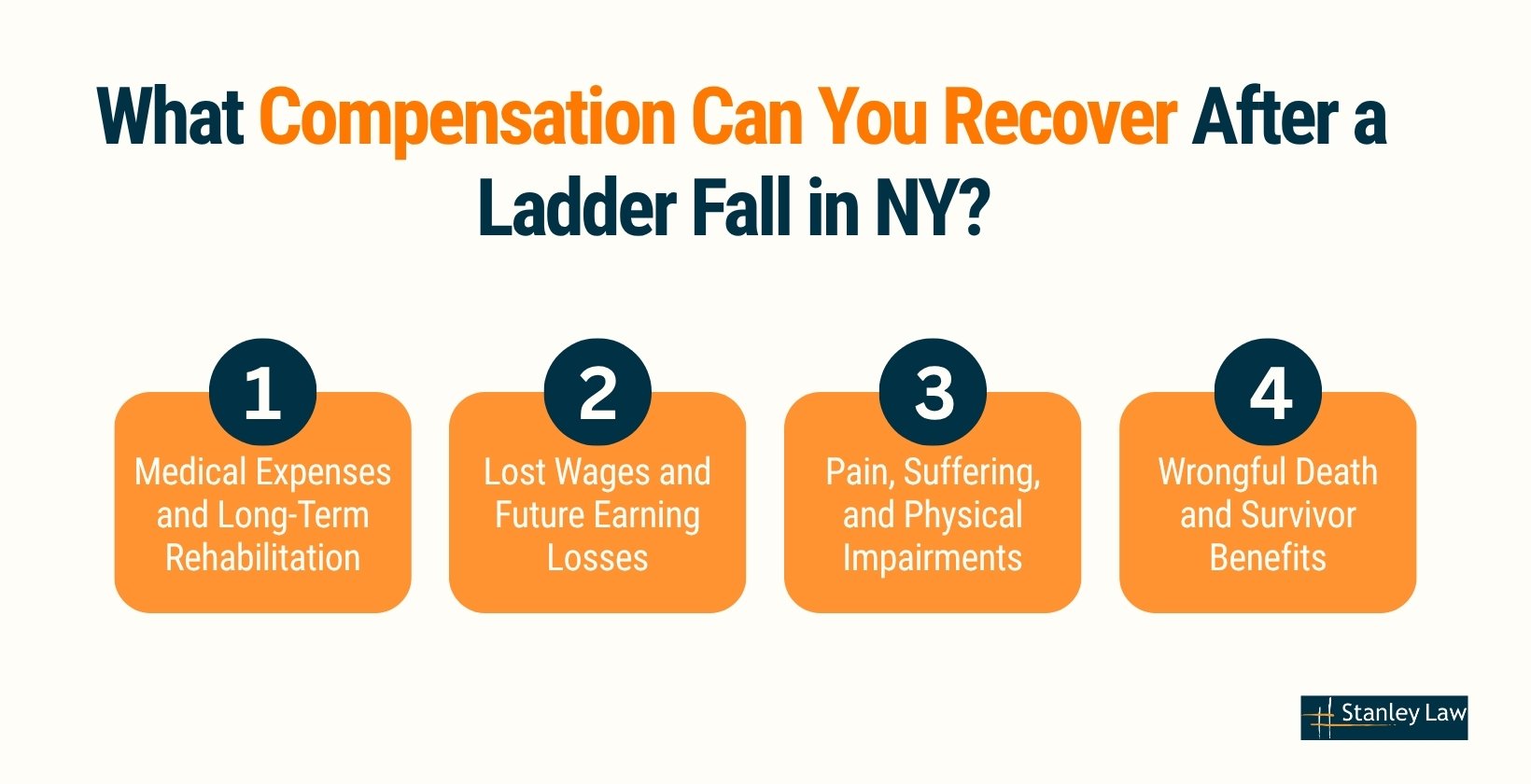 What Compensation Can You Recover After a Ladder Fall in NY