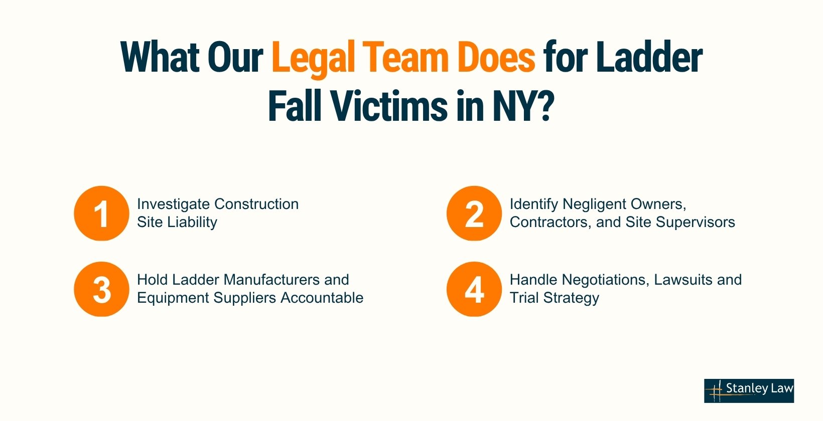 What Our Legal Team Does for Ladder Fall Victims in NY