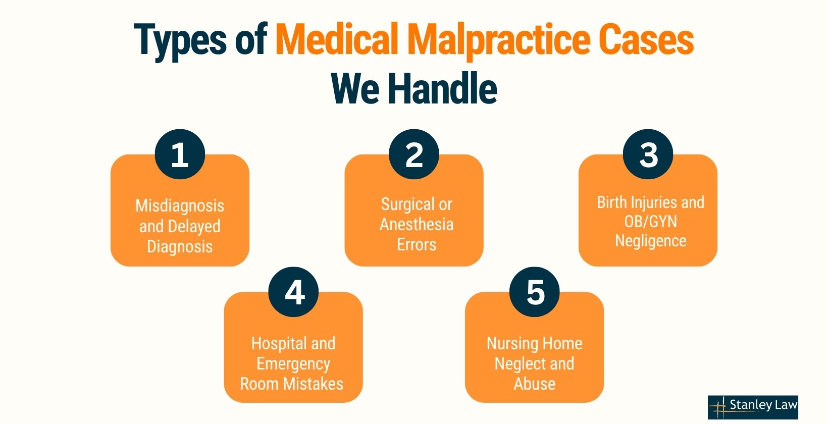 Types of Medical Malpractice Cases We Handle