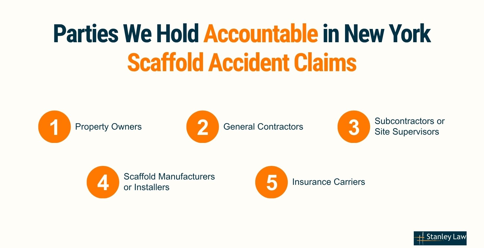 Parties We Hold Accountable in New York Scaffold Accident Claims