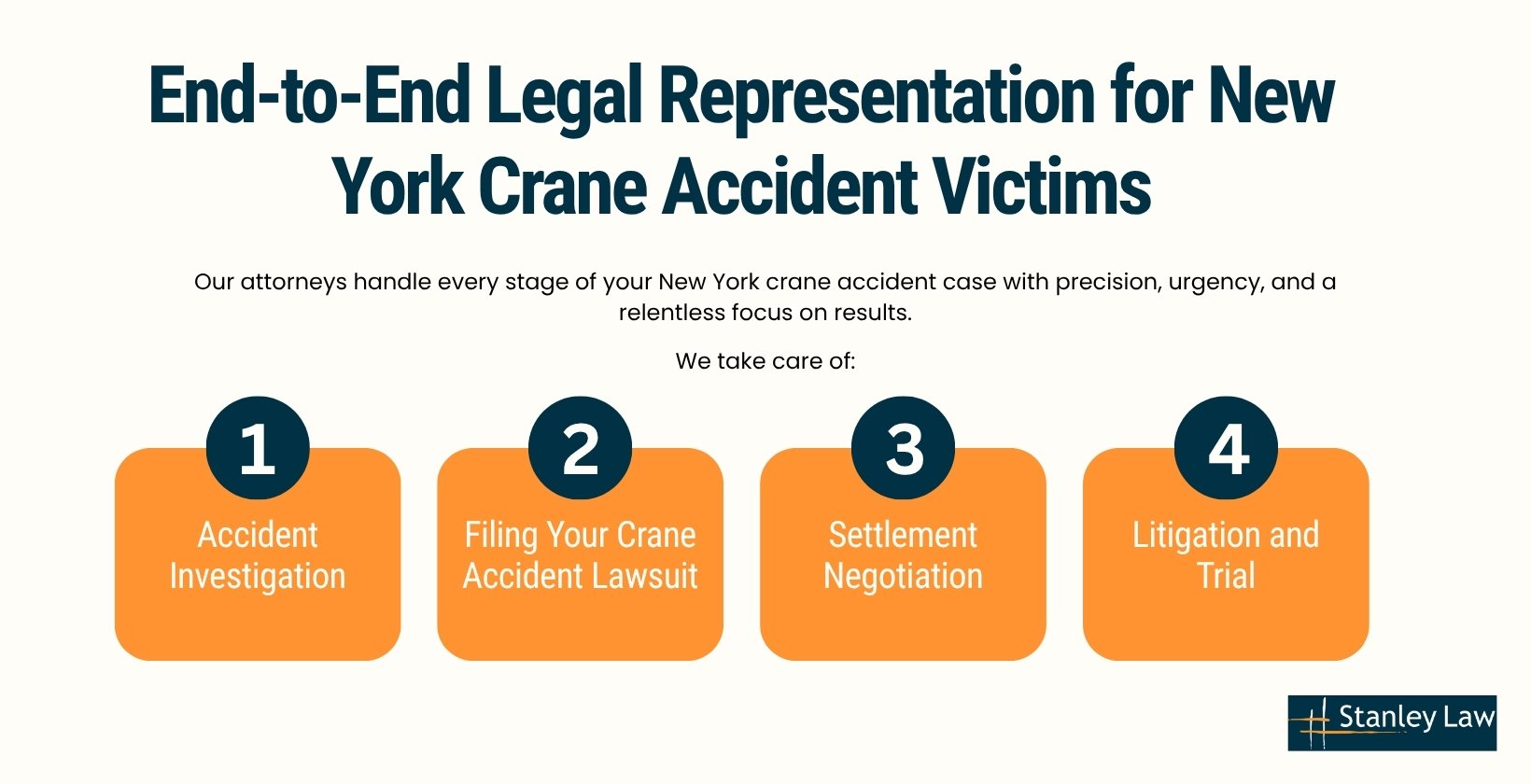 End-to-End Legal Representation for New York Crane Accident Victims