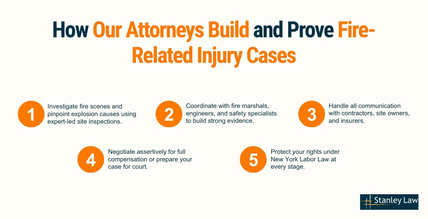 How Our Attorneys Build and Prove Fire-Related Injury Cases