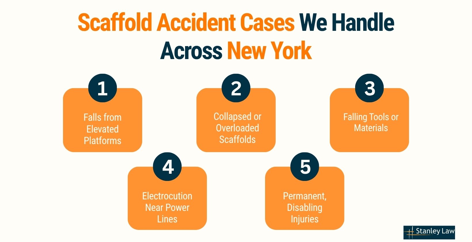Scaffold Accident Cases We Handle Across New York
