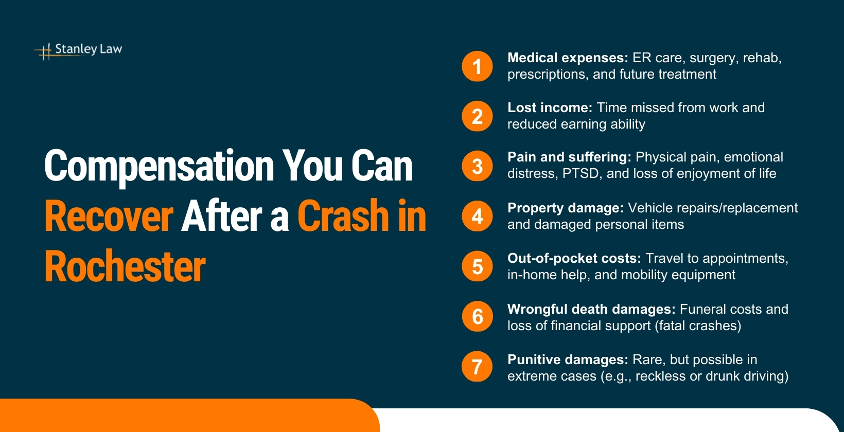 Compensation You Can Recover After a Crash in Rochester, NY