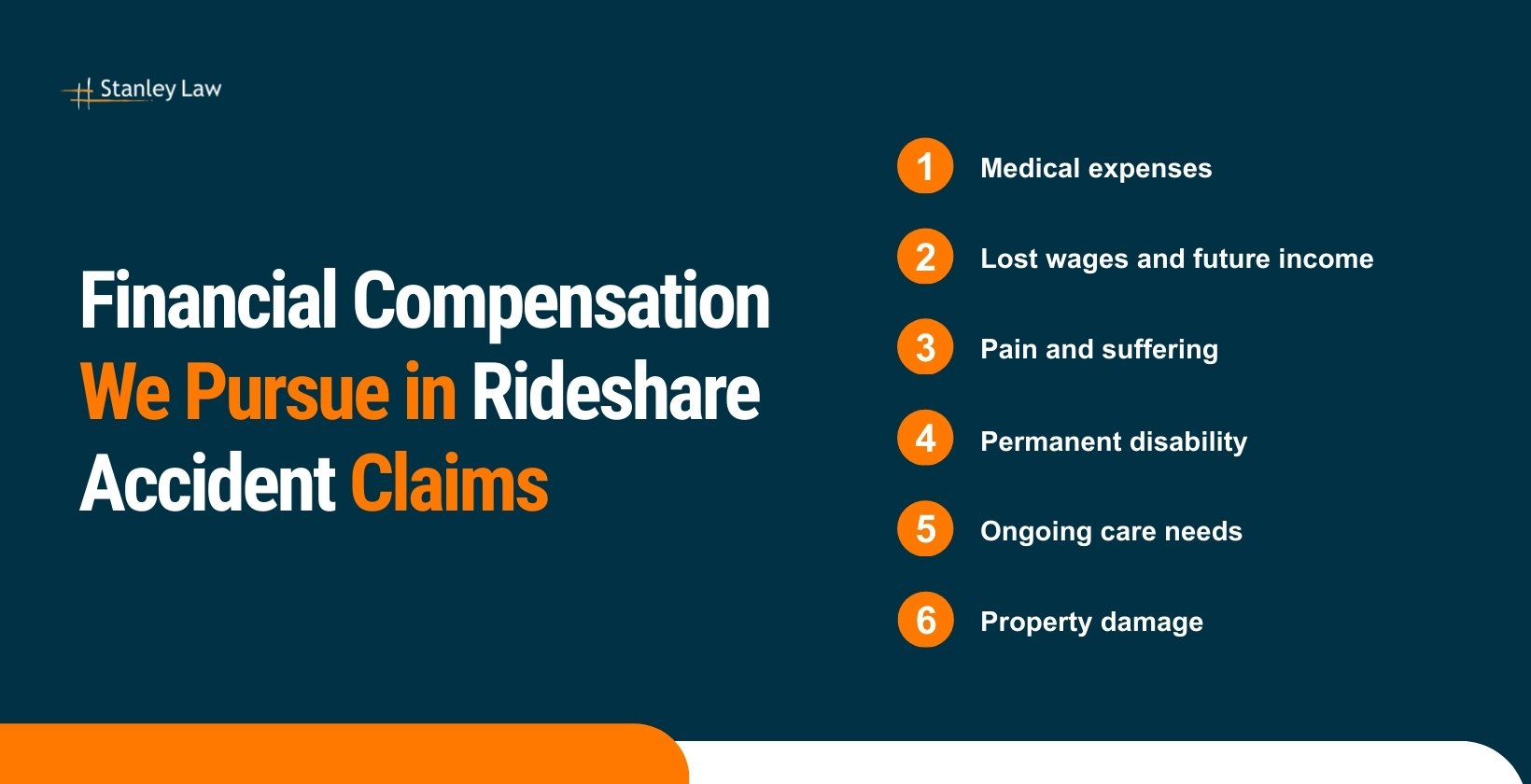 Financial Compensation We Pursue in Rideshare Accident Claims	
