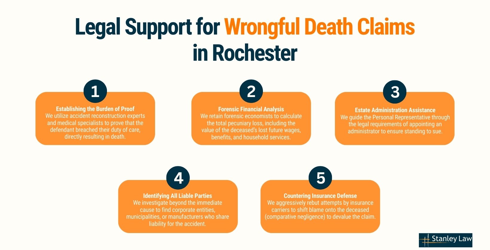 Legal Support for Wrongful Death Claims in Rochester, New York