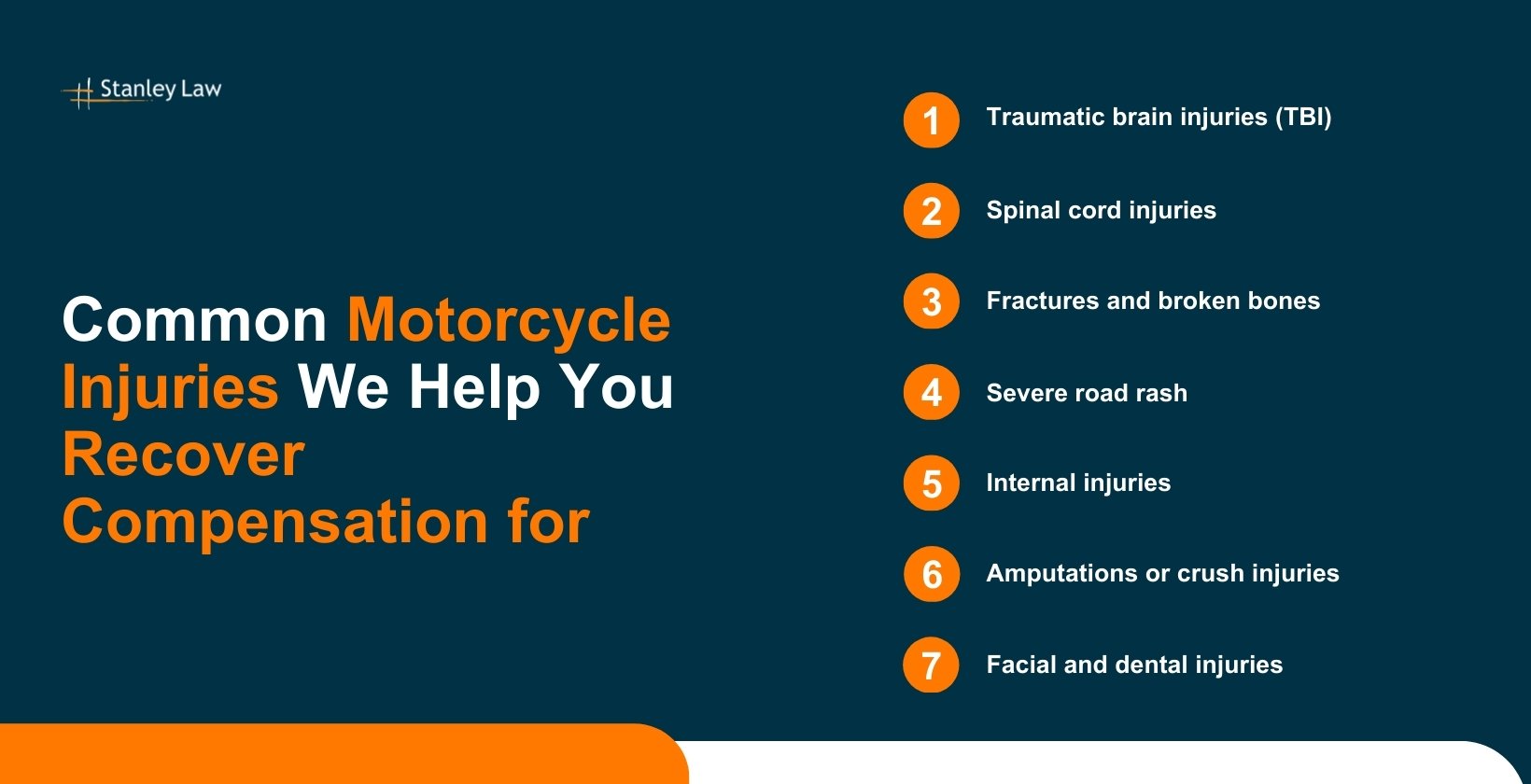 Common Injuries Our Rochester Motorcycle Accident Lawyer Help You Recover Compensation for