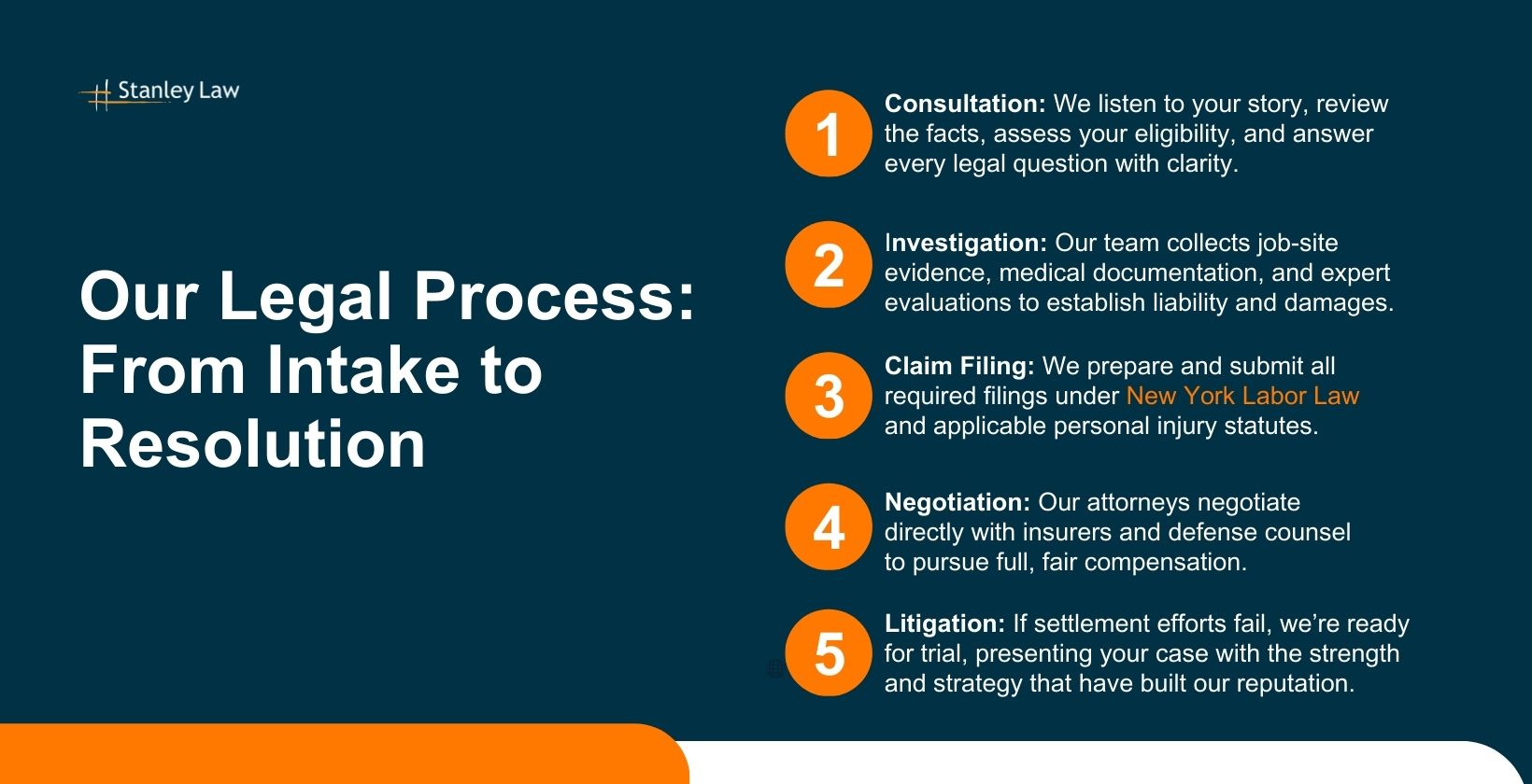 Legal Process of our Electrocution Accident Lawyers in New York 