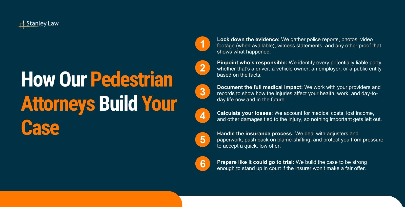 Our Rochester Pedestrian Accident Lawyers Build Your Case