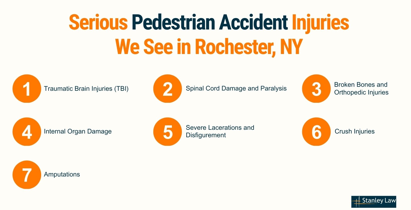 Serious Pedestrian Injuries We See in Rochester, NY