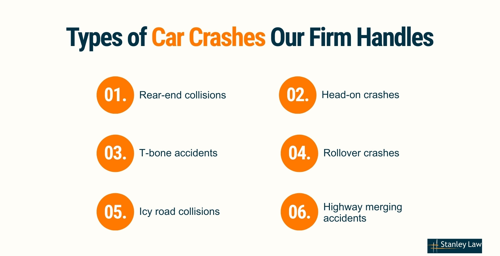 Types of Car Crashes Our Rochester Car Accident Lawyer Handles
