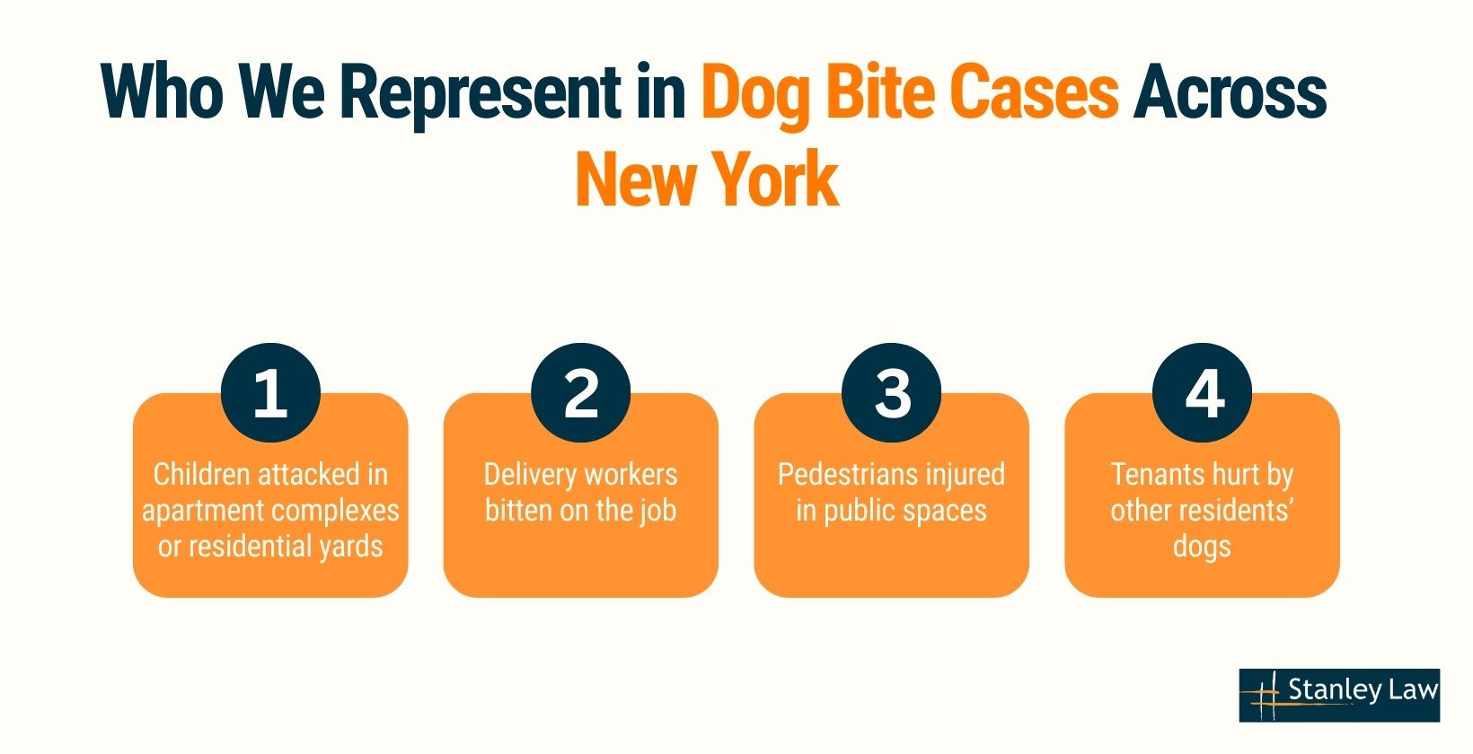 Who We Represent in Dog Bite Cases Across New York