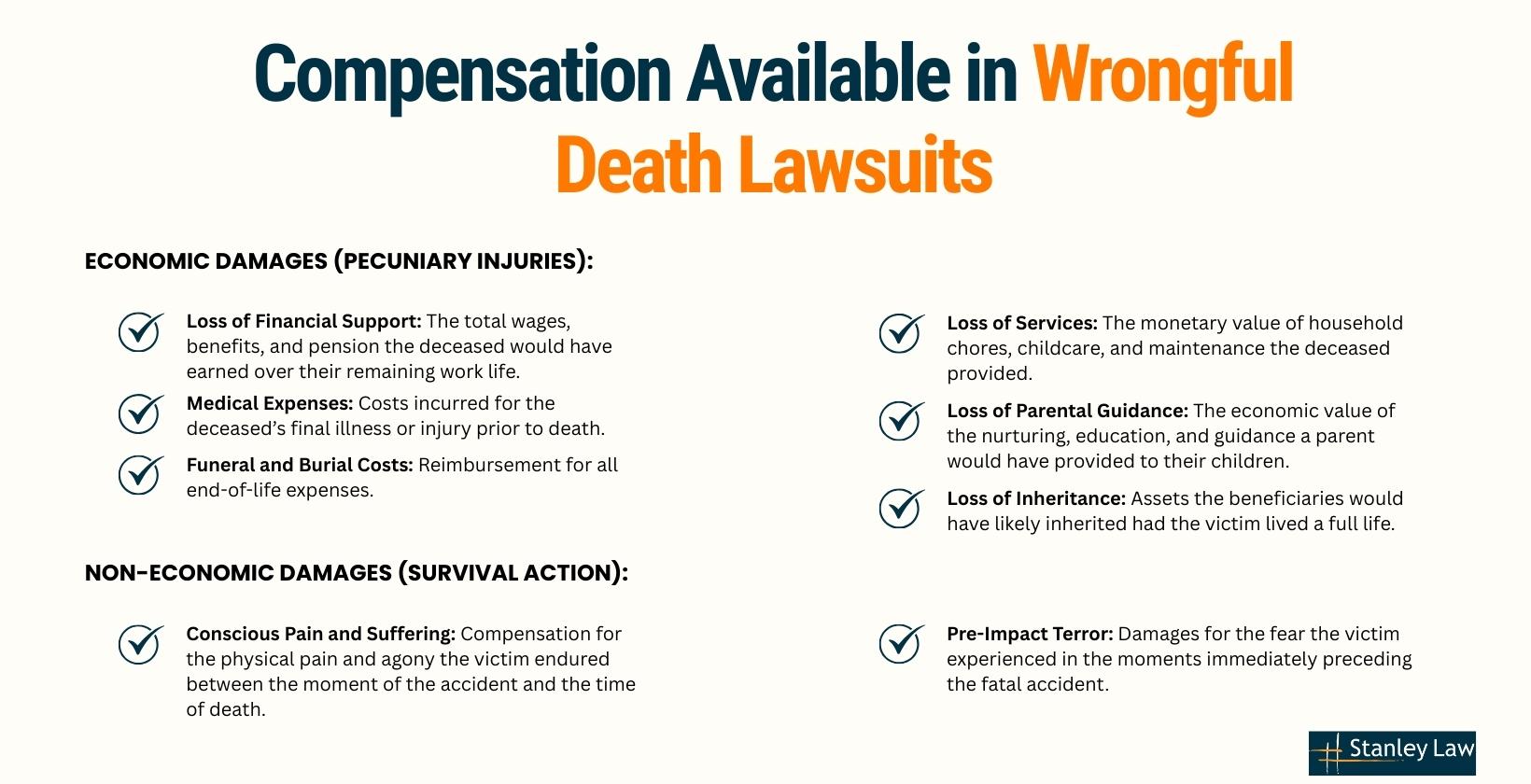 Compensation Available in Wrongful Death Lawsuits
