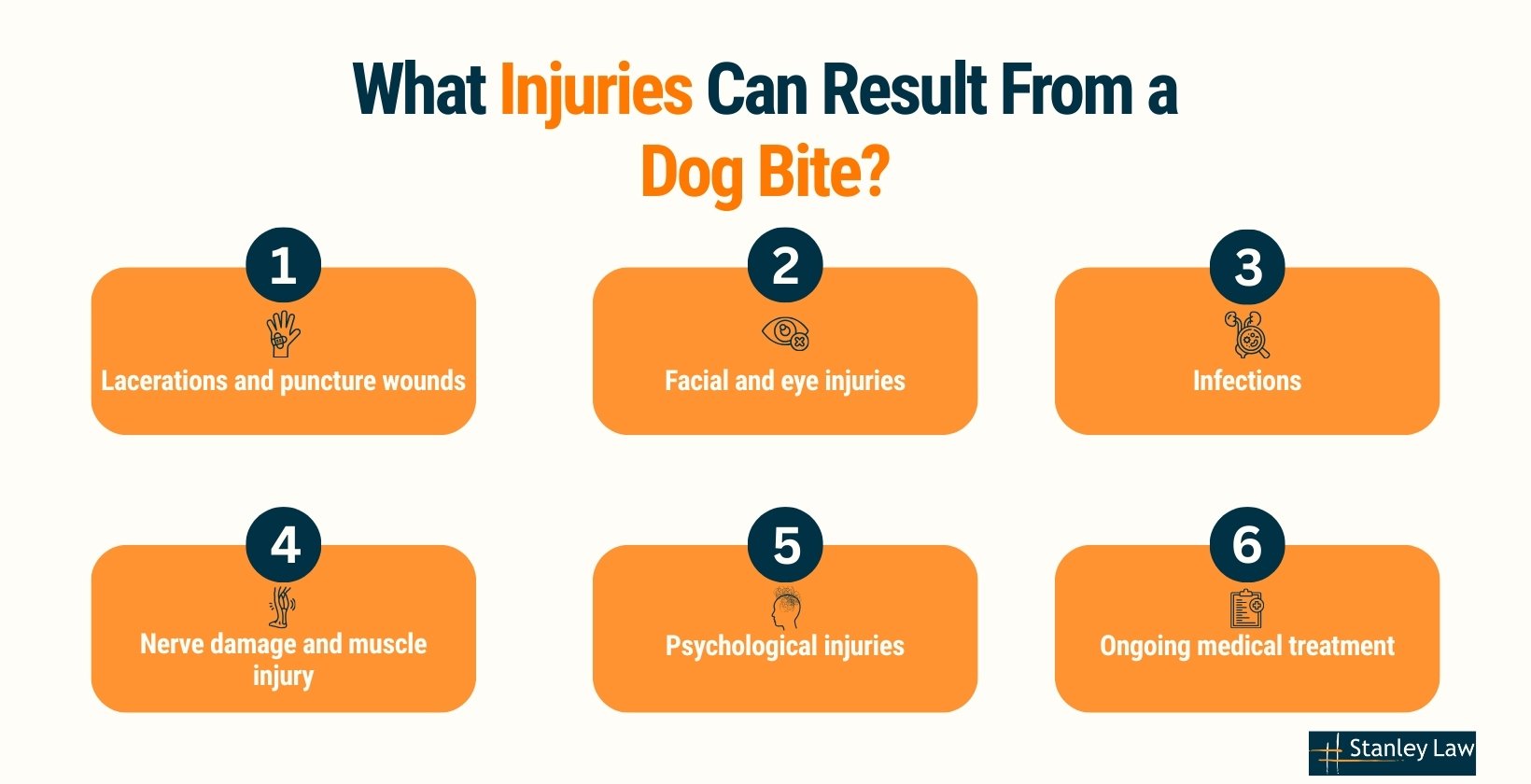 Dog Bite injuries