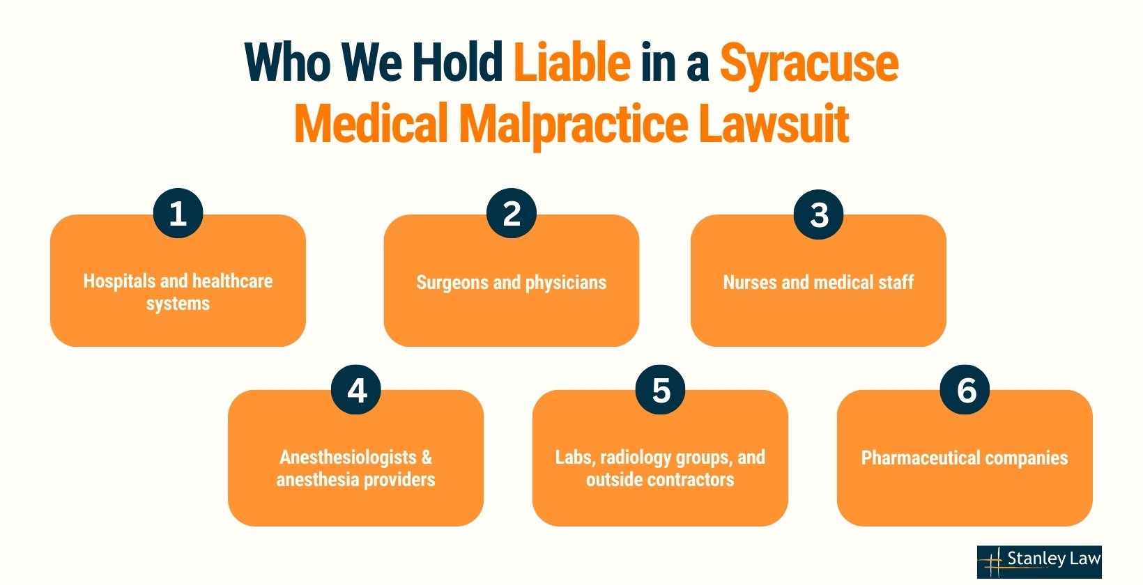 Who We Hold Liable in a Syracuse Medical Malpractice Lawsuit