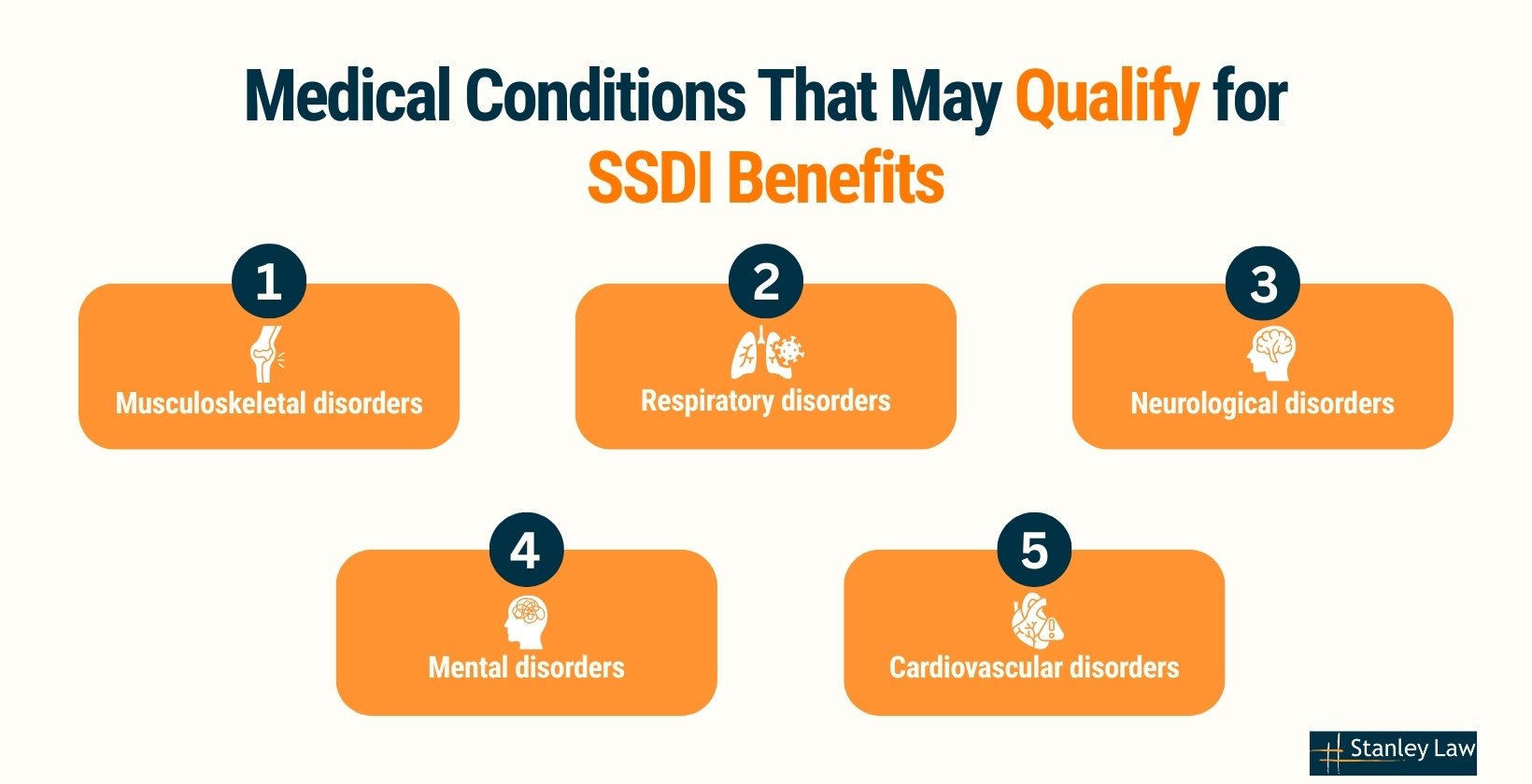 Medical Conditions for SSDI Benefits