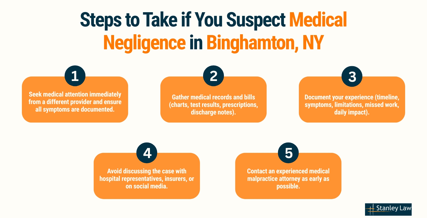 Steps to Take if You Suspect Medical Negligence