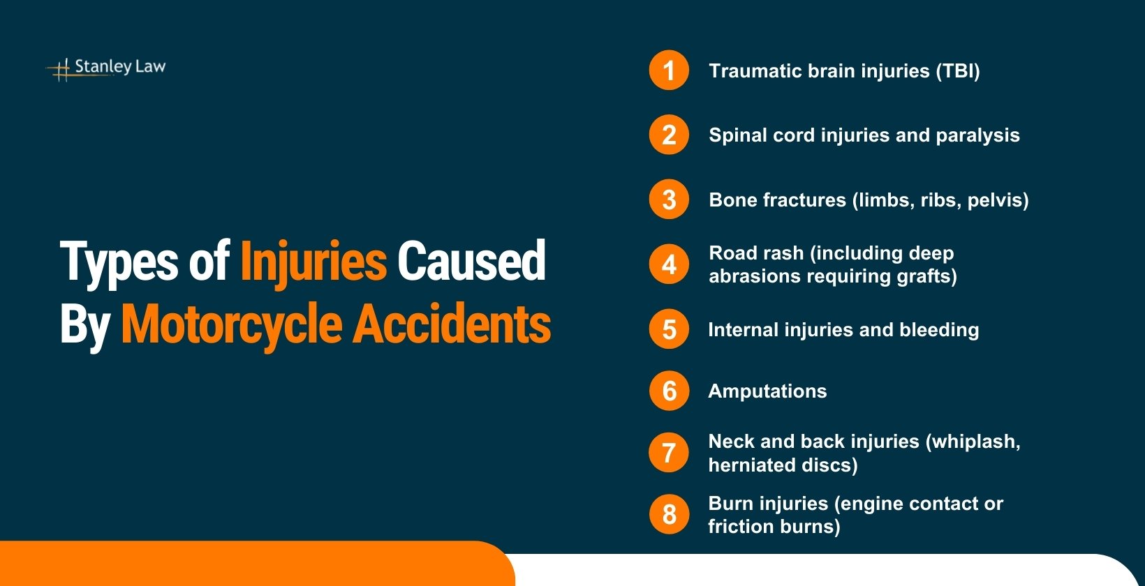 Types of Injuries Caused By Motorcycle Accidents