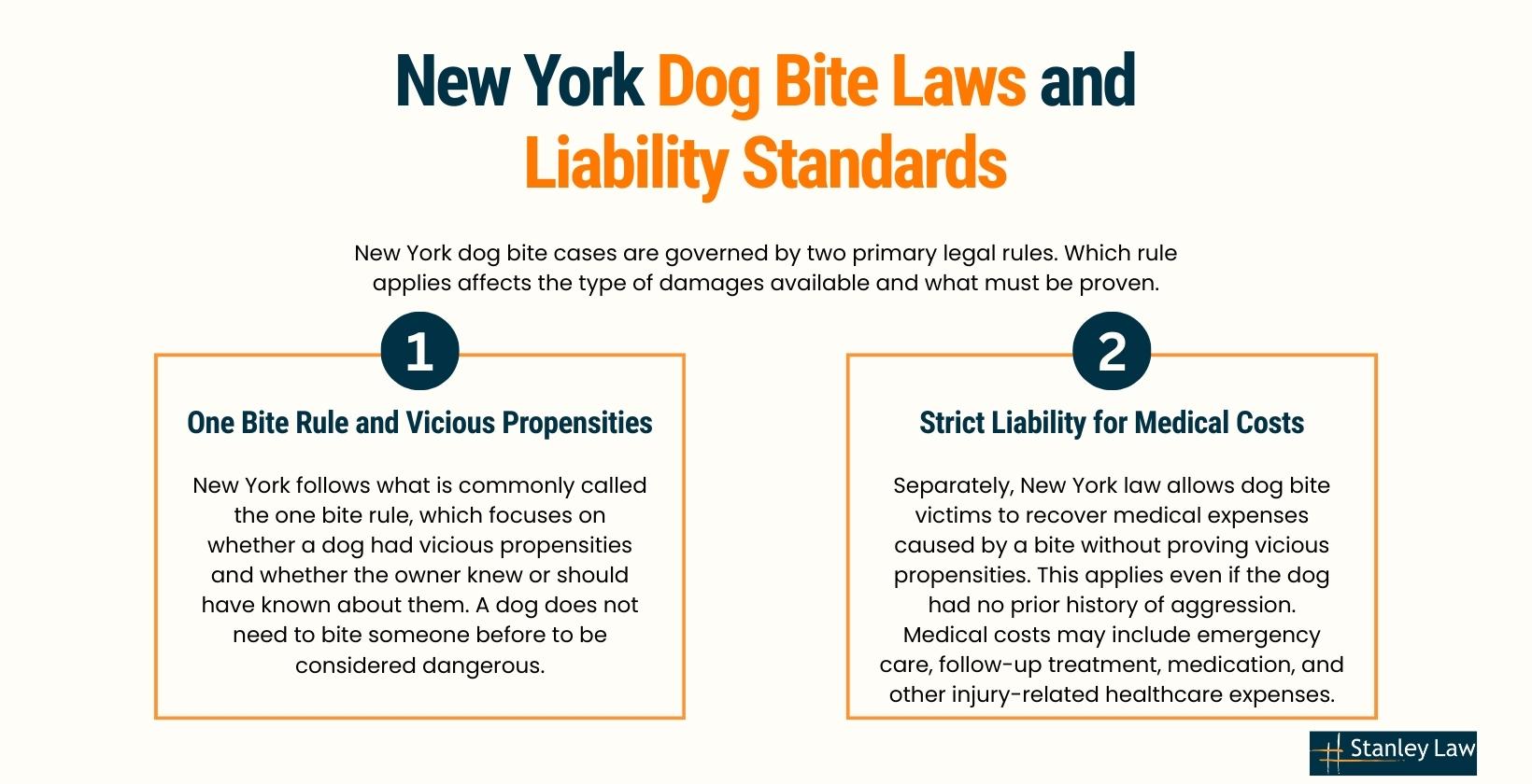 New York Dog Bite Laws