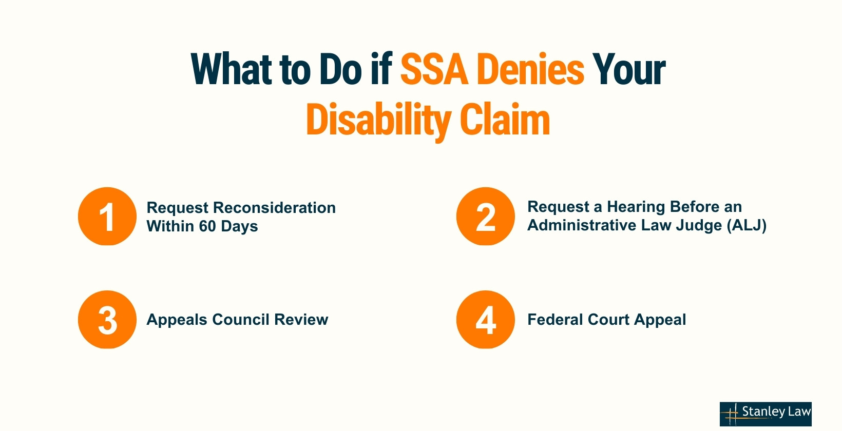 Things to do if SSA Denies Your Disability Claim