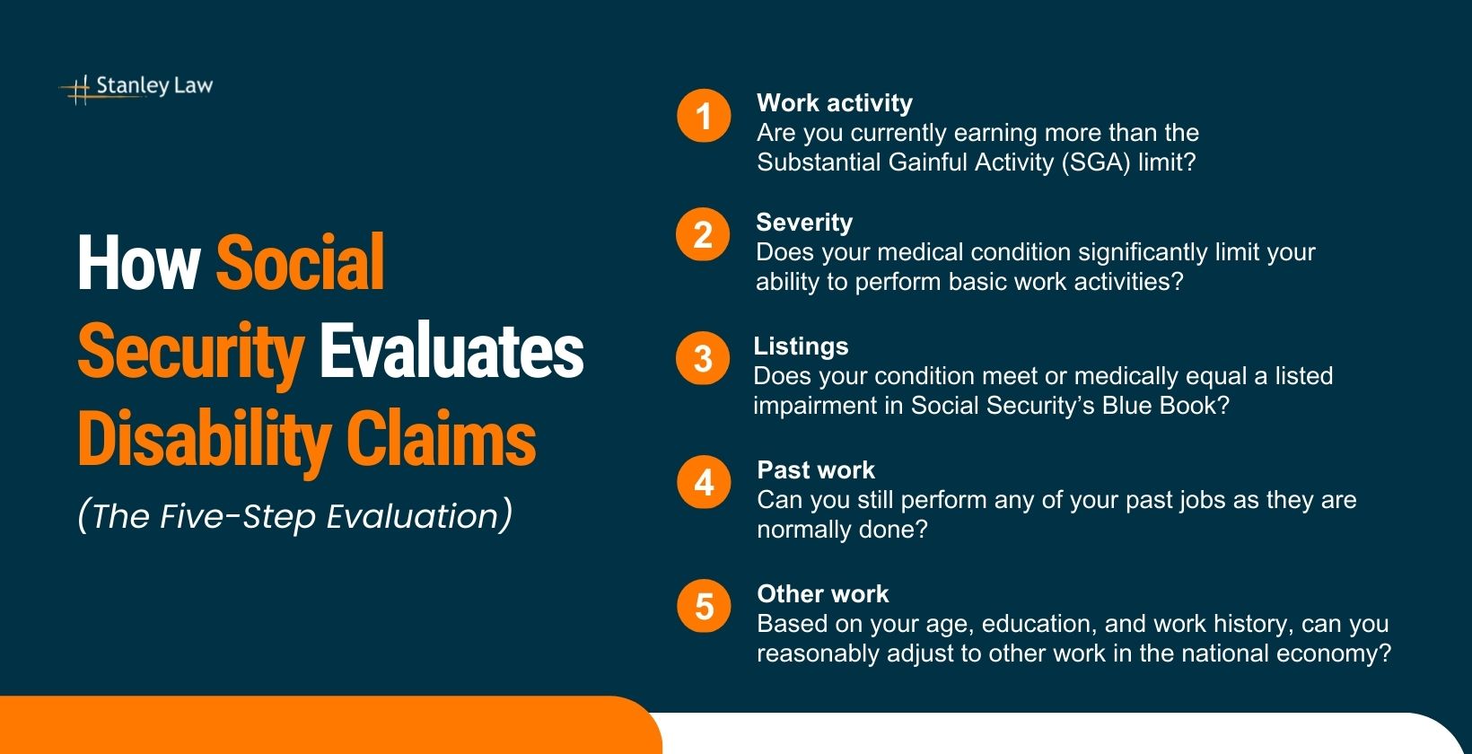How Social Security Evaluates Disability Claims (The Five-Step Evaluation)