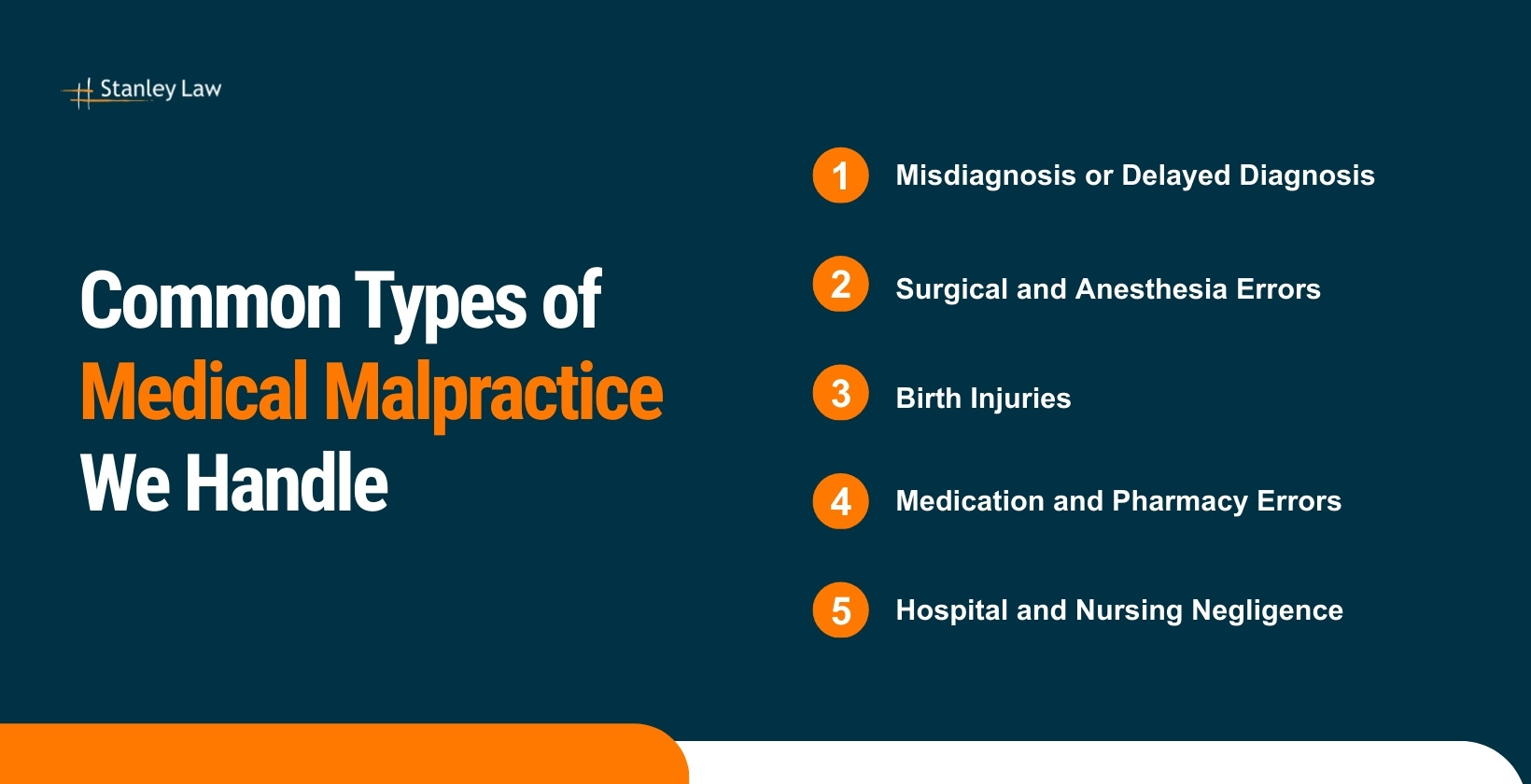 Types of Medical Malpractice Cases