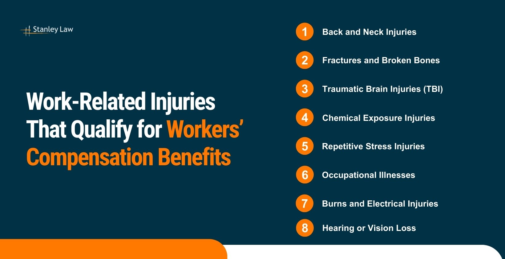 Work-Related Injuries That Qualify for Workers’ Compensation Benefits