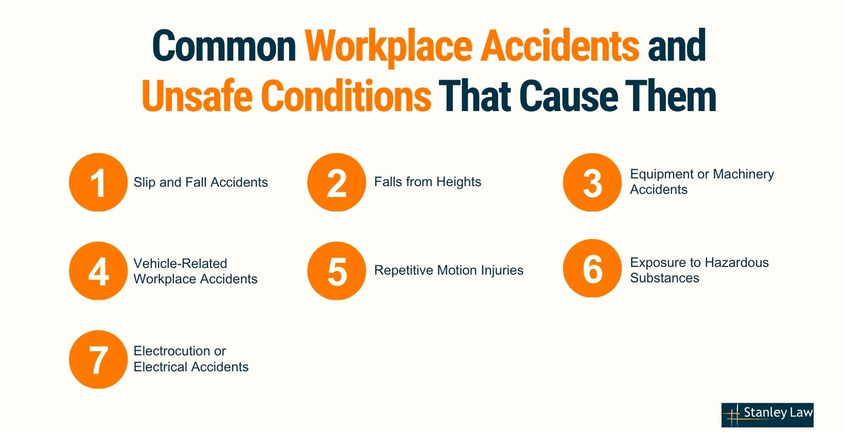 Common Workplace Accidents and Unsafe Conditions That Cause Them