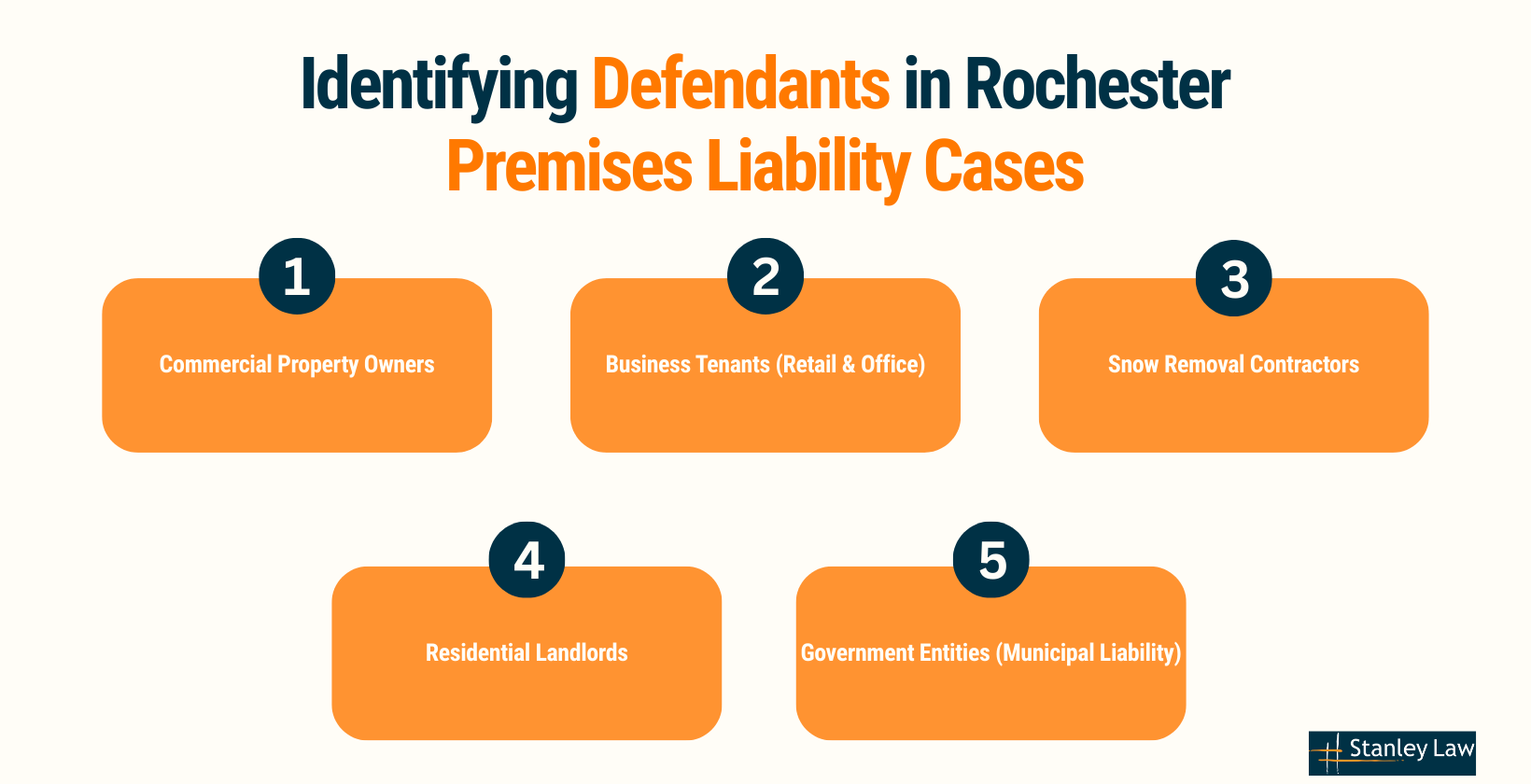 Identifying Defendents in Rochester Premises Liability Cases