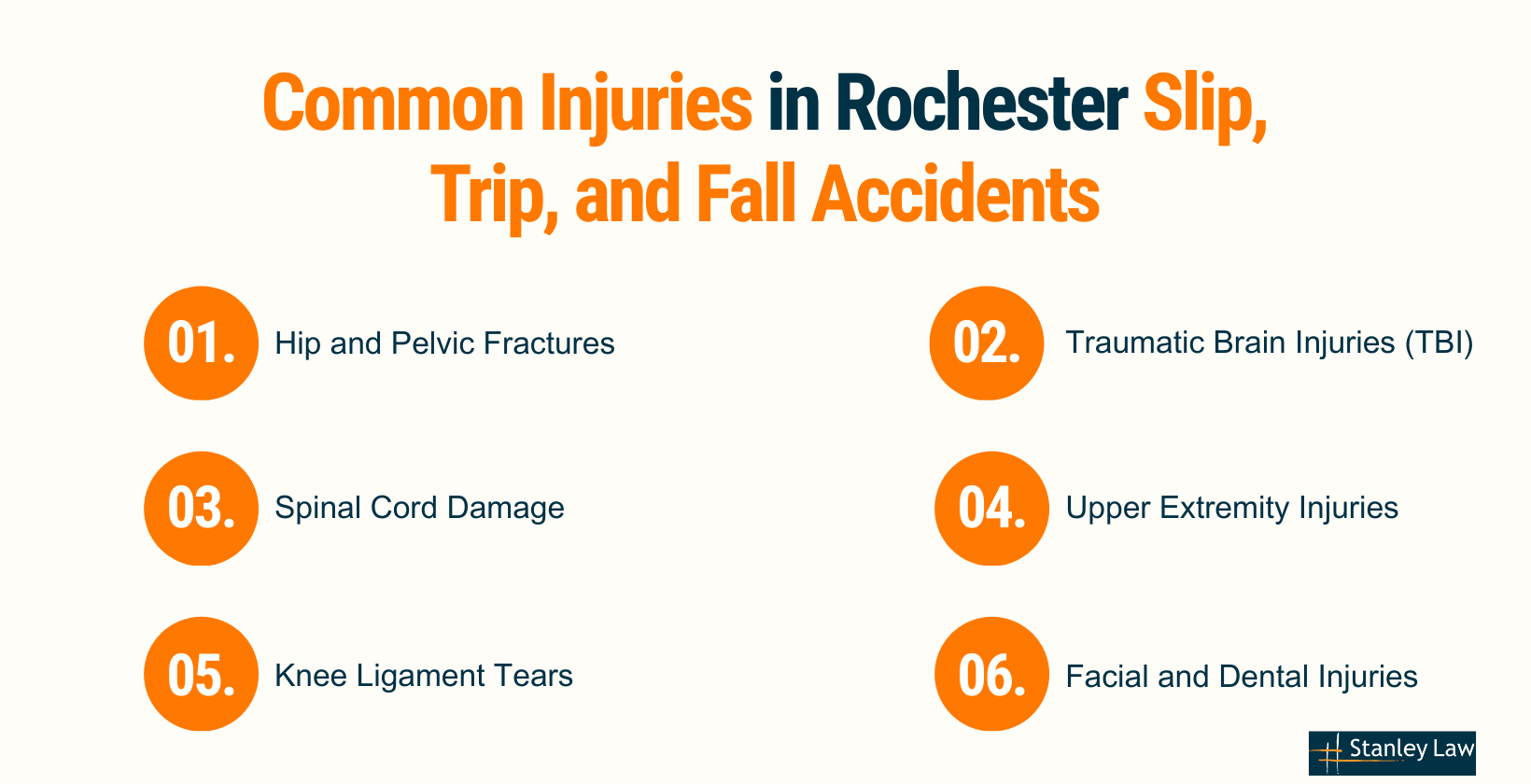 Common Injuries in Rochester Slip, Trip, and Fall Accidents