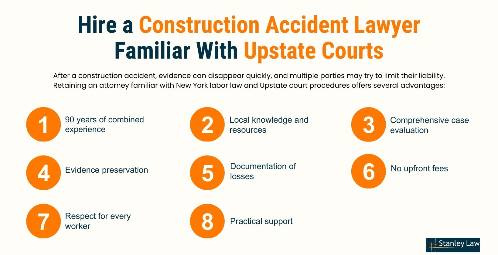 Hire a Construction Accident Lawyer Familiar With Upstate Courts
