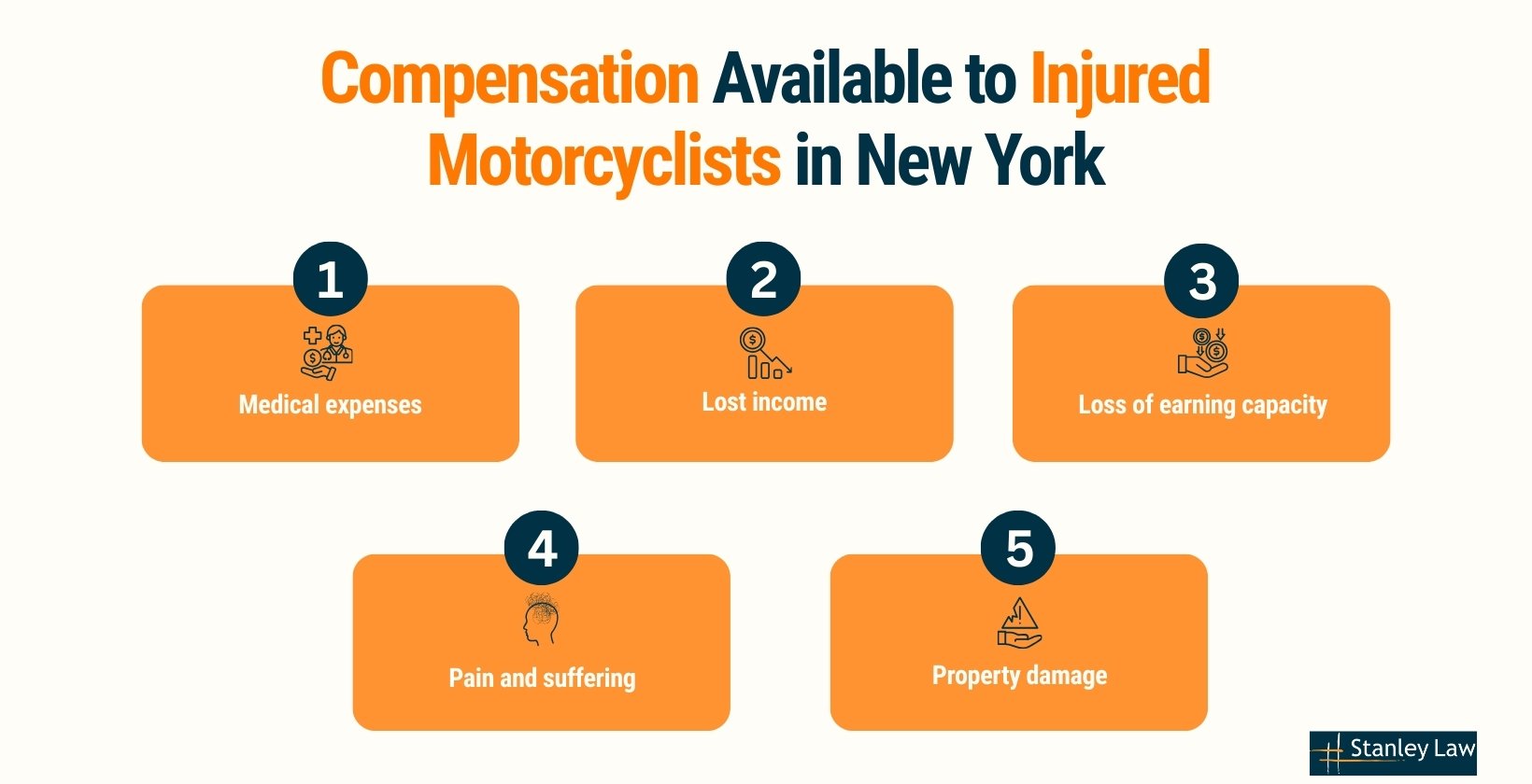 Injured Motorcyclists Compensation