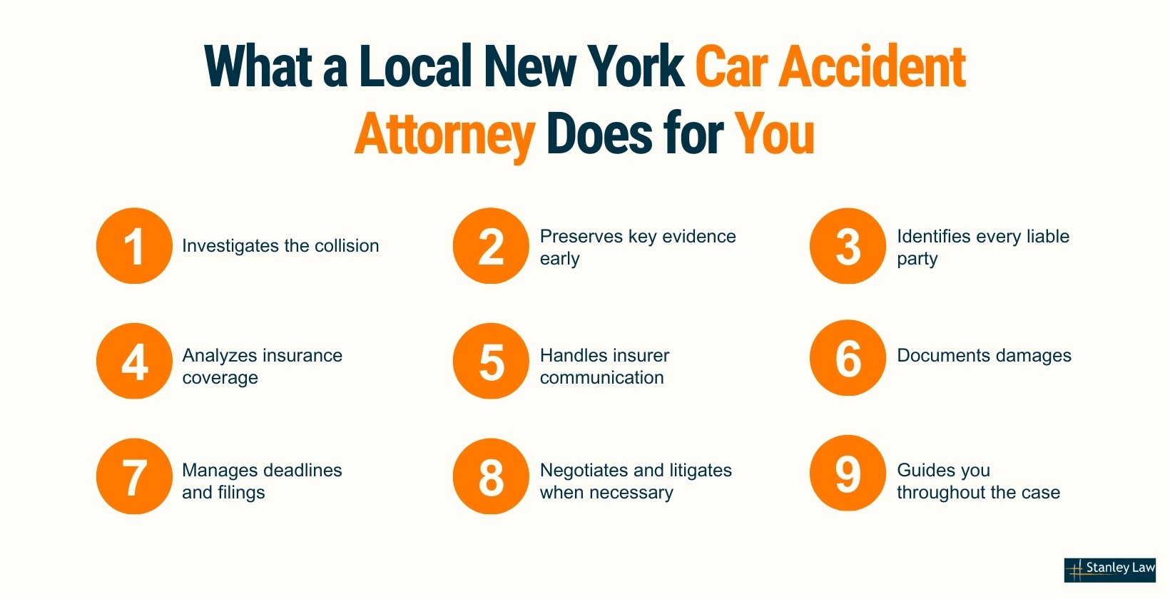 Local New York Car Accident Attorney