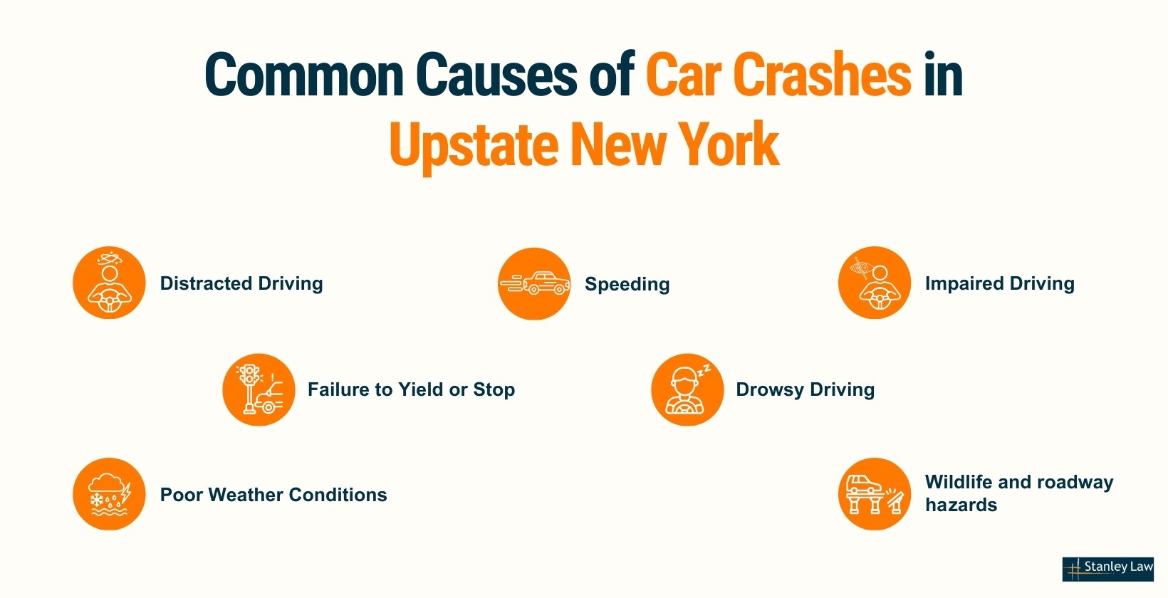Causes of Car Crashes in Upstate NY
