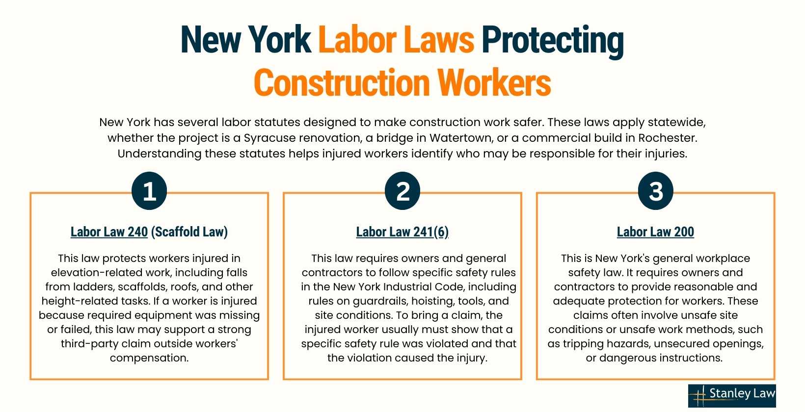 New York Labor Laws Protecting Construction Workers