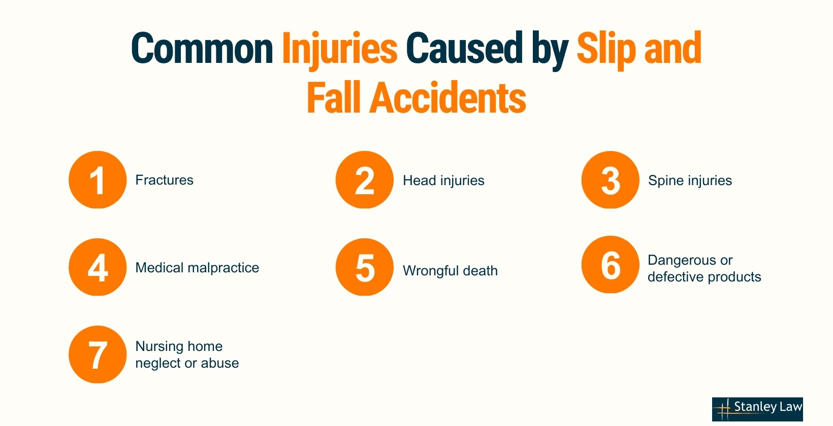 Slip & Fall Injury Types