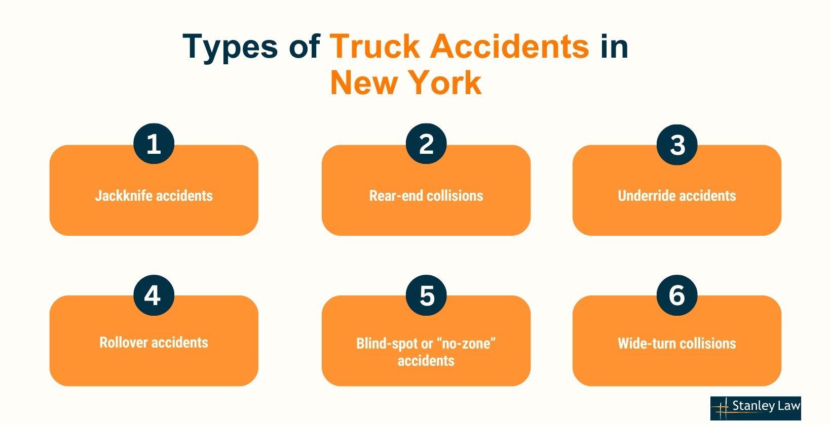 Upstate NY Truck Accidents Types